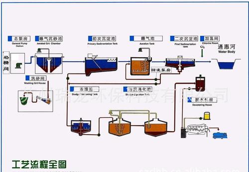 成套污水处理设备,工厂污水处理设备产品高清图片